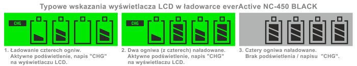 Зарядно устройство за батерии EverActive NC450 AA/AAA R3 R6