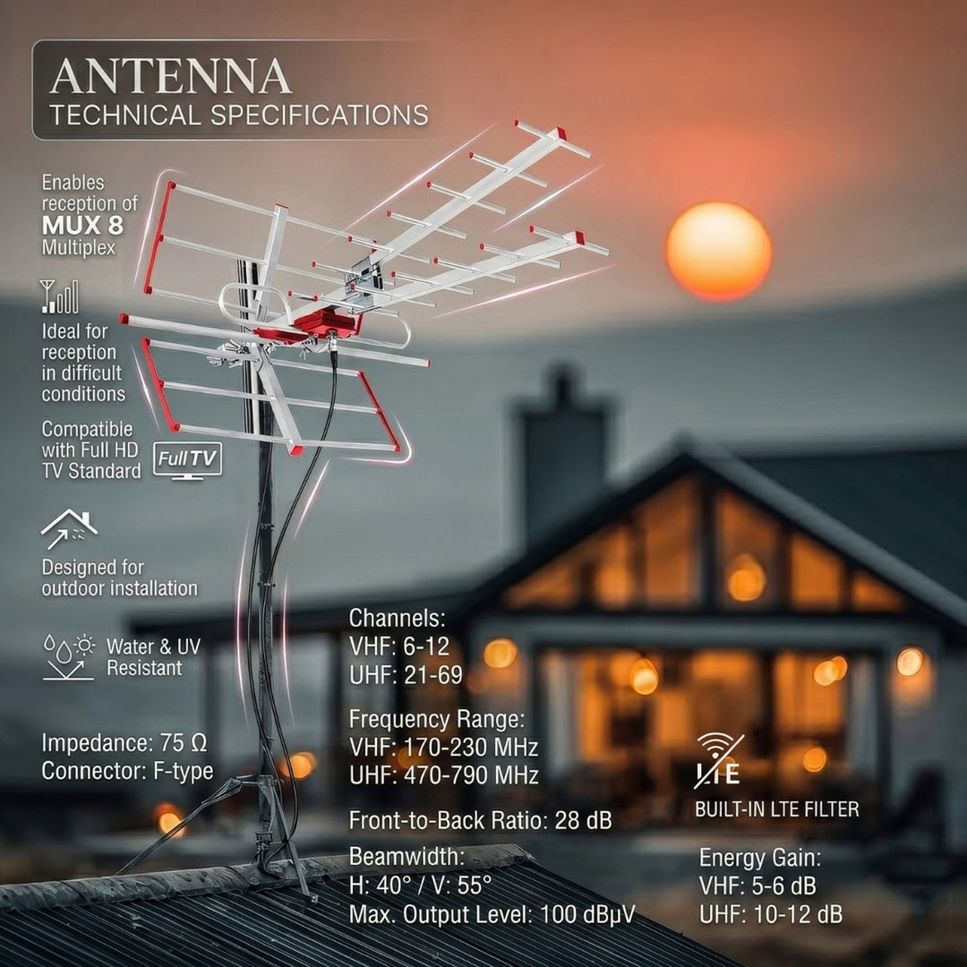 Външна телевизионна антена DVB-T/T2 HEVC Combo UHF VHF пасивна макс. 100dBµV Maclean MCTV-855 Lte филтър