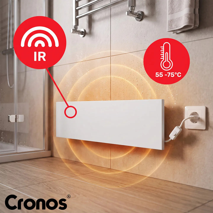 Инфрачервен нагревателен панел Cronos Anti-Mold, мощност 50 W, за локално отопление и изсушаване на влажни стени, MRH-50
