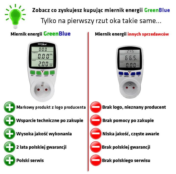 Watometer електромер за измерване на консумацията на електроенергия GreenBlue GB202