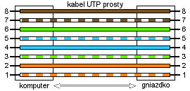 Maclean UTP пач кабел, щекер-щекер, Cat5e, 0,5 м, сив, MCTV-646